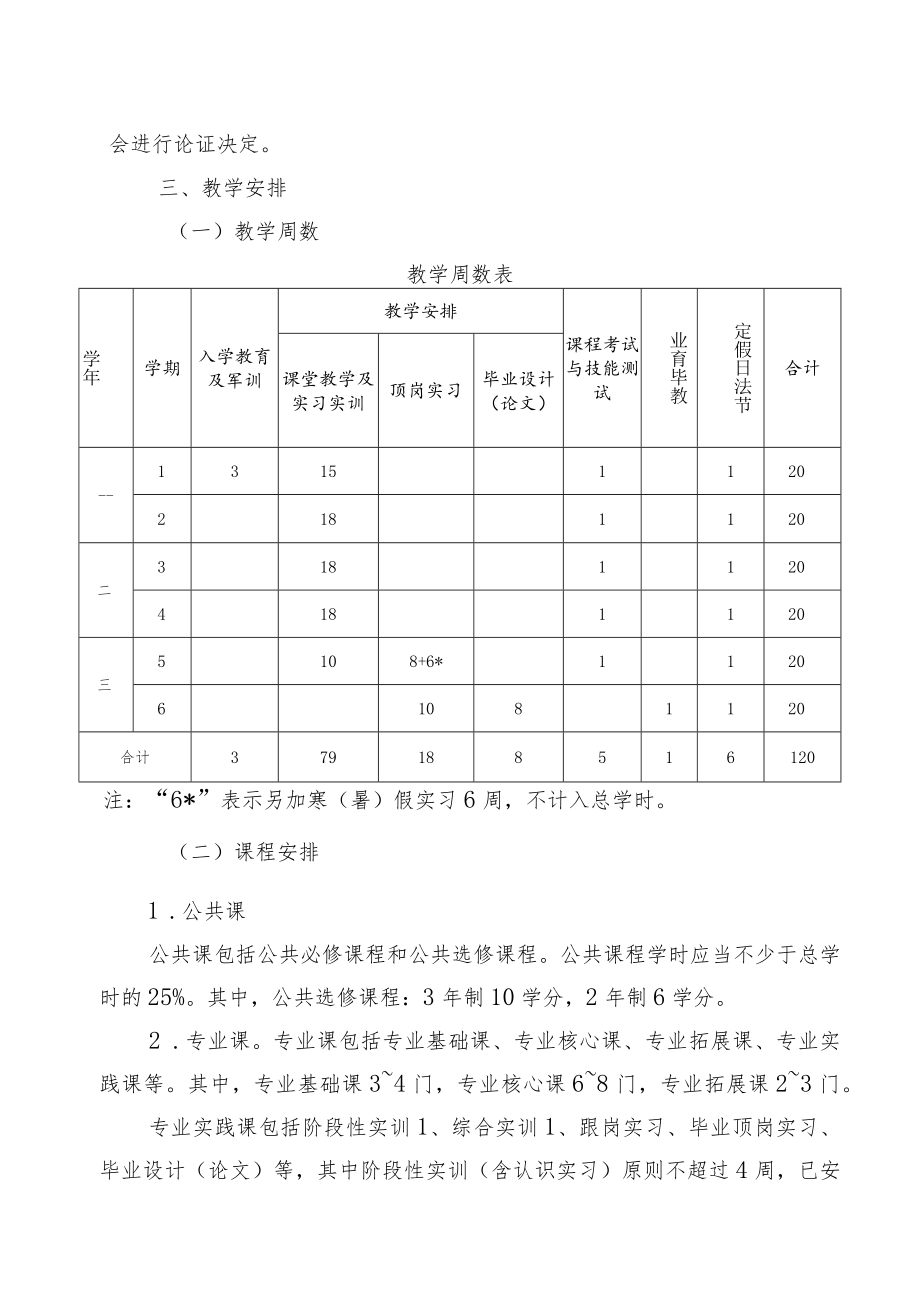 XX工业职业技术学院关于制（修）订202X级专业人才培养方案的指导意见.docx_第3页