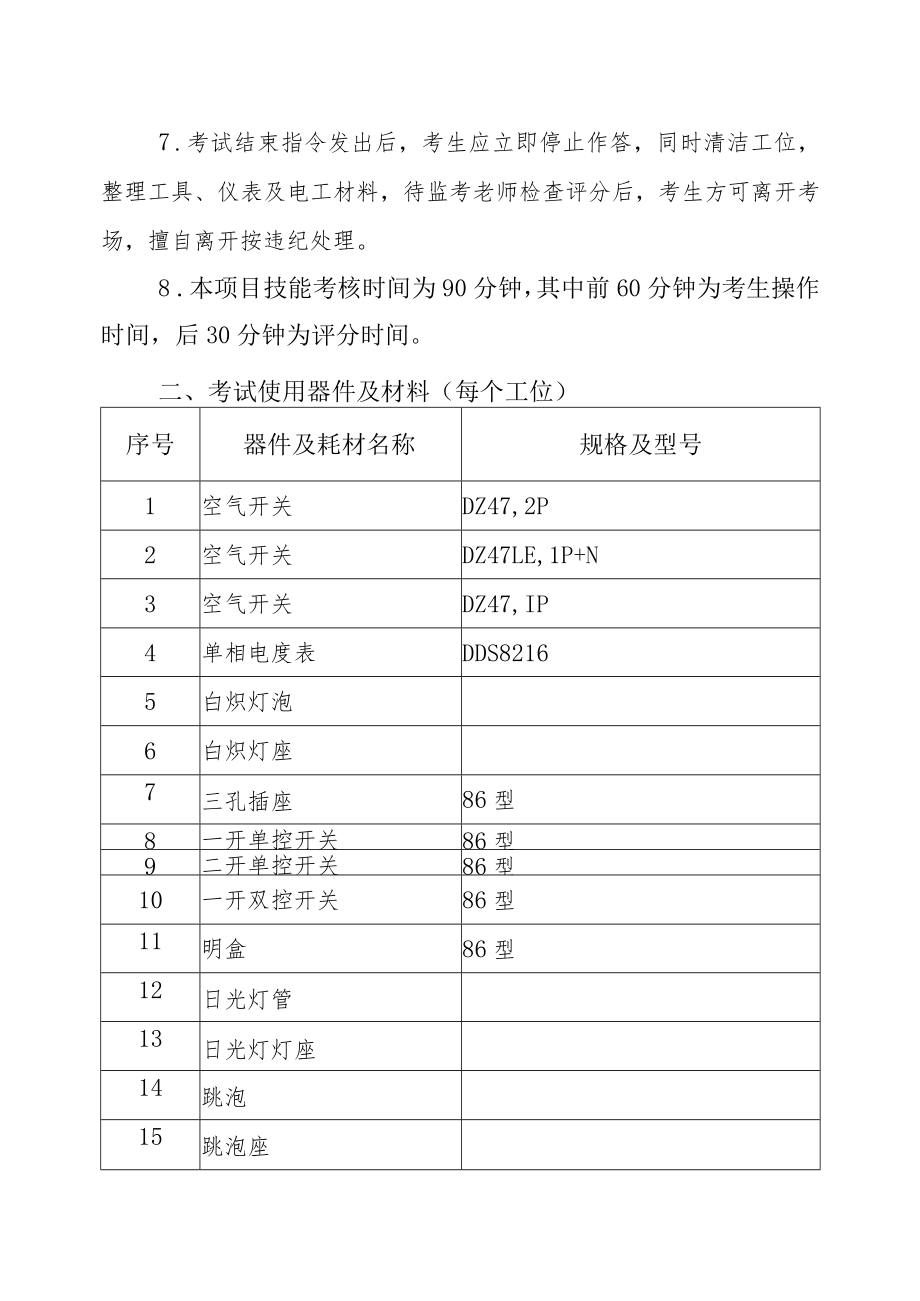 XX工程职业技术学院202X对口升学电工操作技能及电工低压配电安装技能考场准备单.docx_第2页