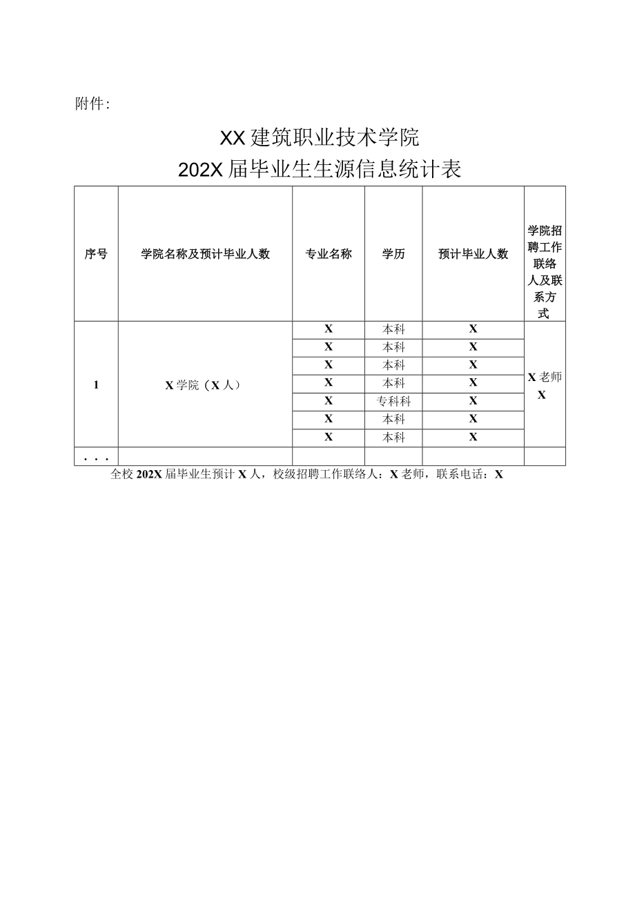 XX建筑职业技术学院致用人单位的一封信.docx_第3页