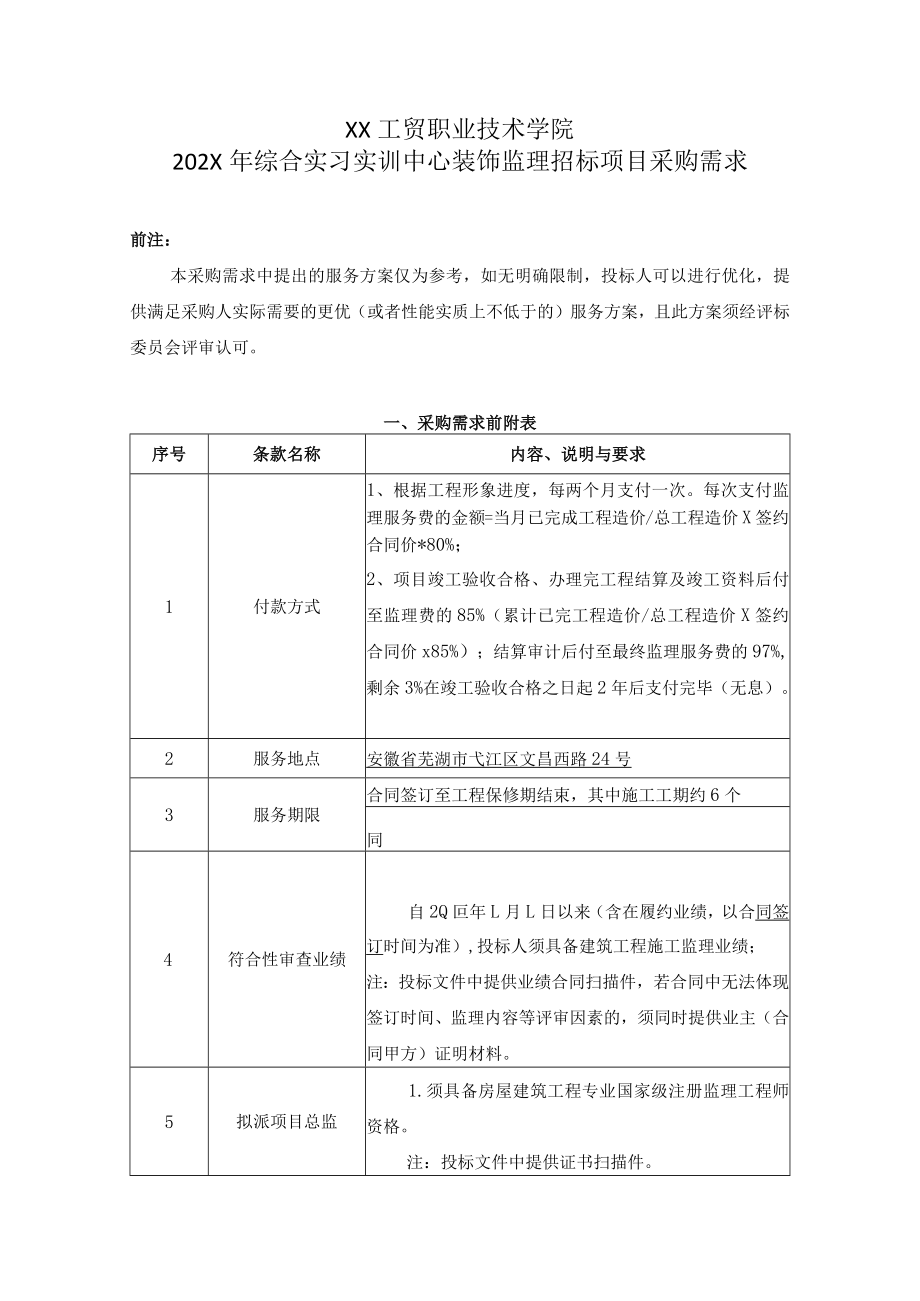 XX工贸职业技术学院202X综合实习实训中心装饰监理招标项目采购需求.docx_第1页