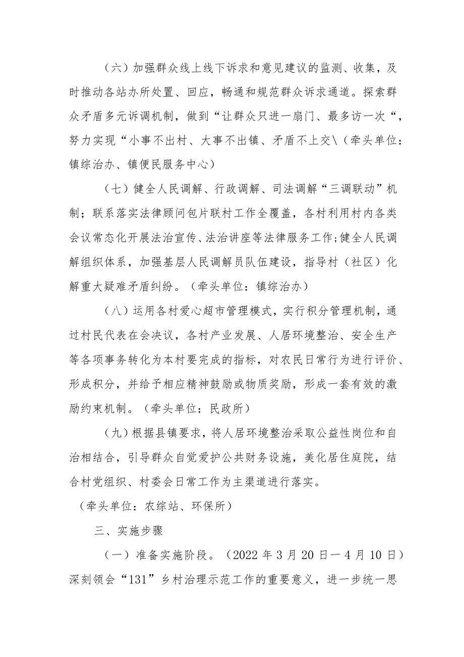 XX镇农村服务中心建设工作实施方案.docx_第3页