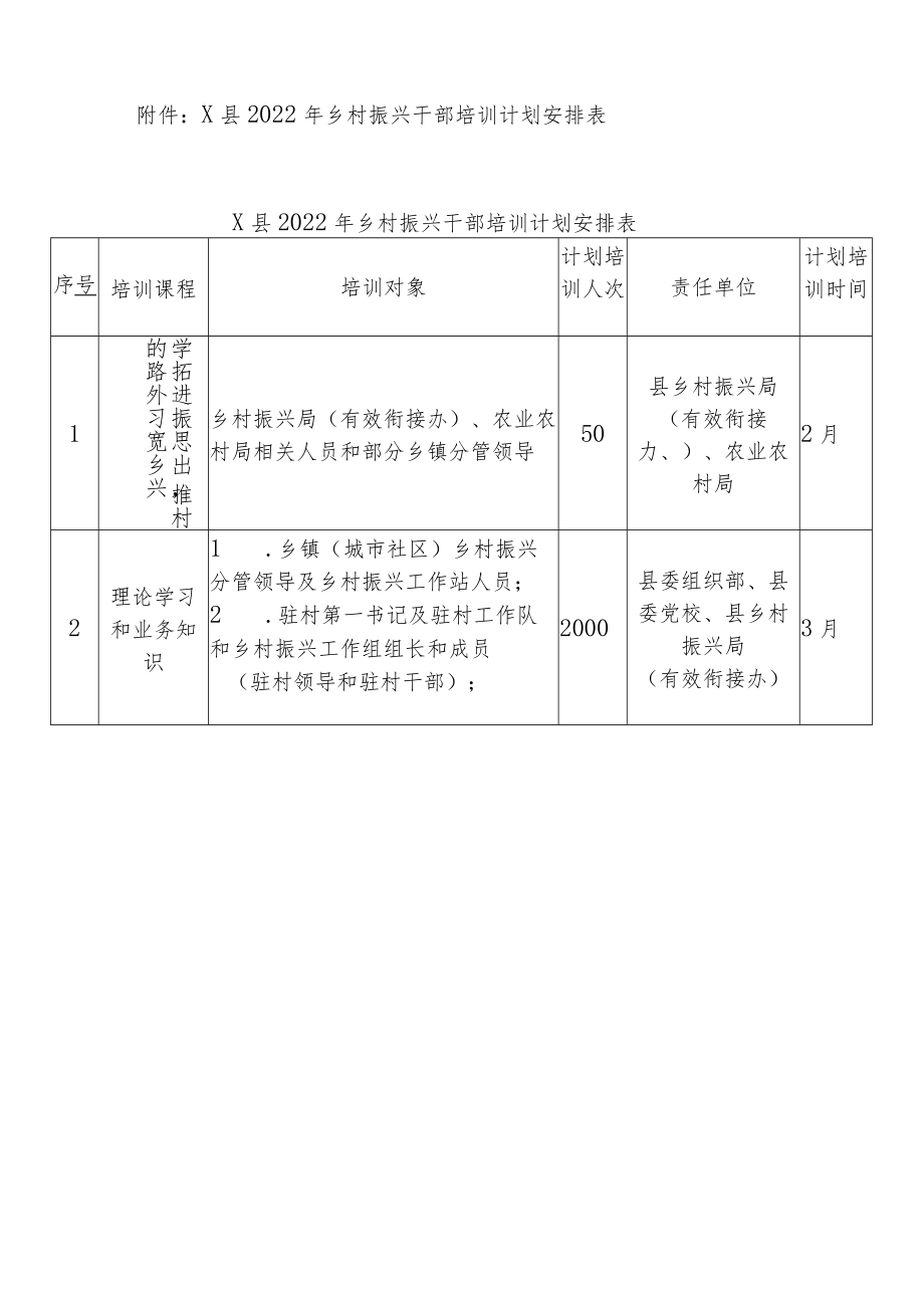 x县2022乡村振兴干部培训工作方案.docx_第3页