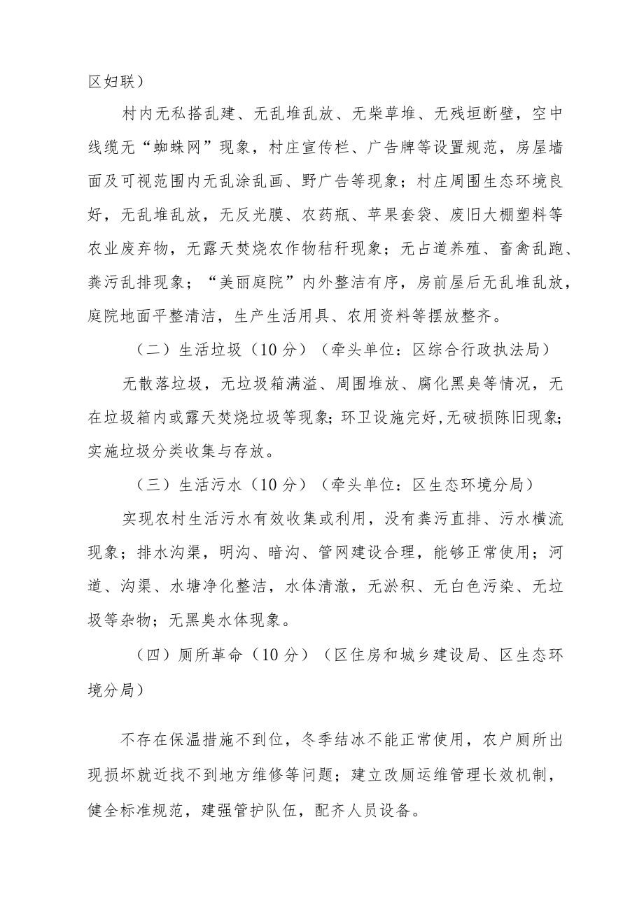 XX区农村人居环境整治提升行动督导考核方案.docx_第2页