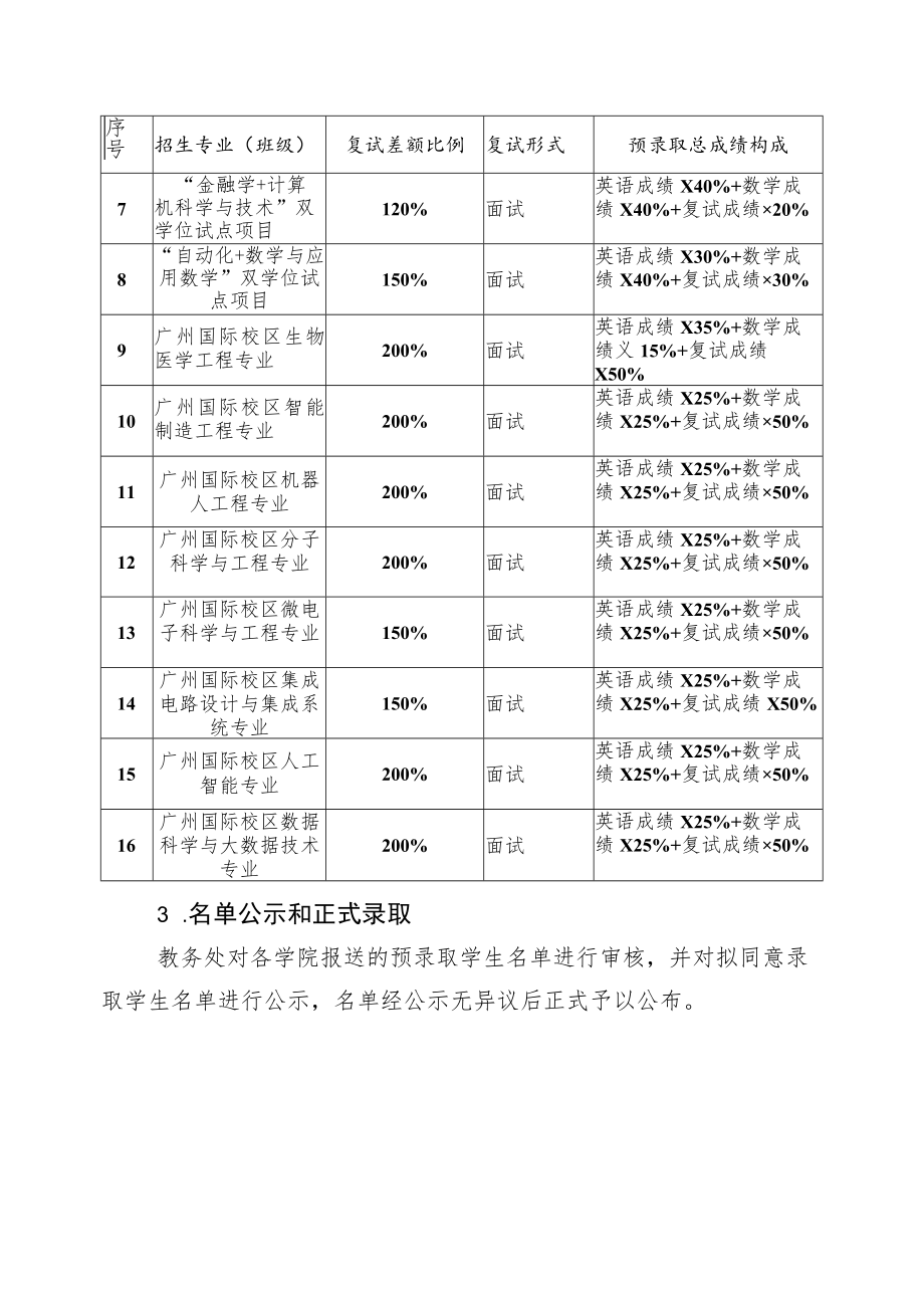 二次选拔实施细则.docx_第2页