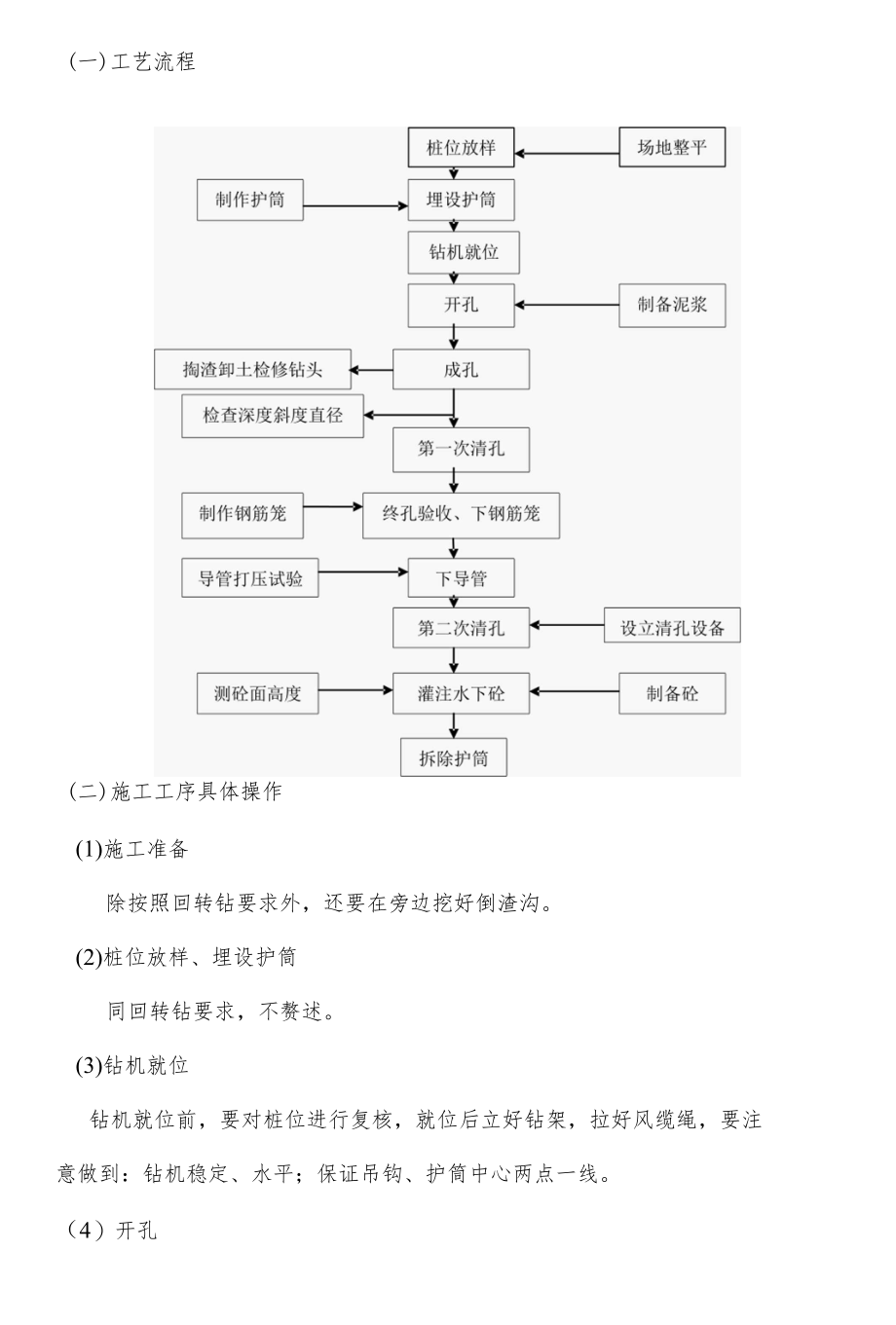 (完整版)冲击钻施工方案.docx_第1页