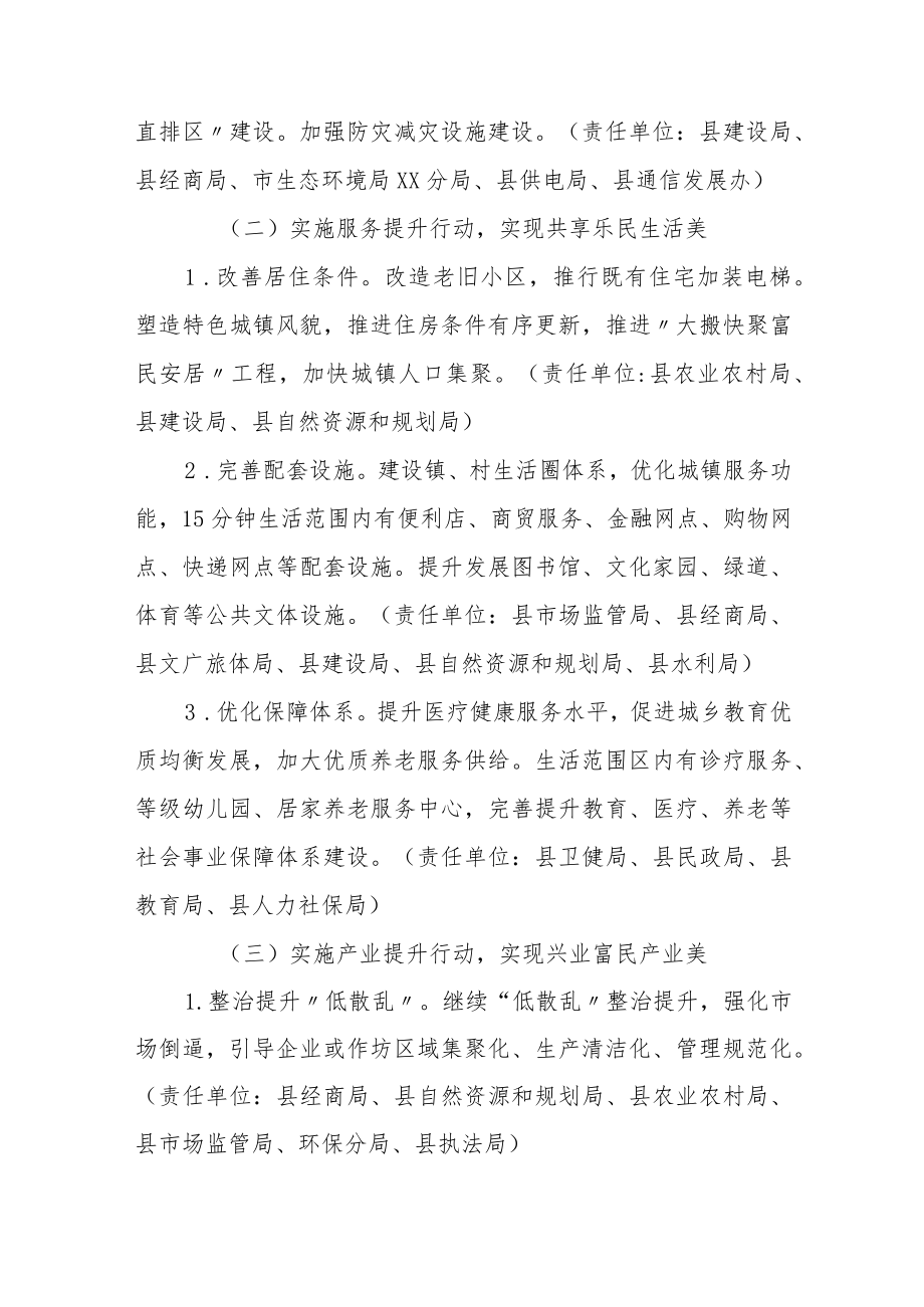 XX县新时代美丽城镇建设实施方案.docx_第3页