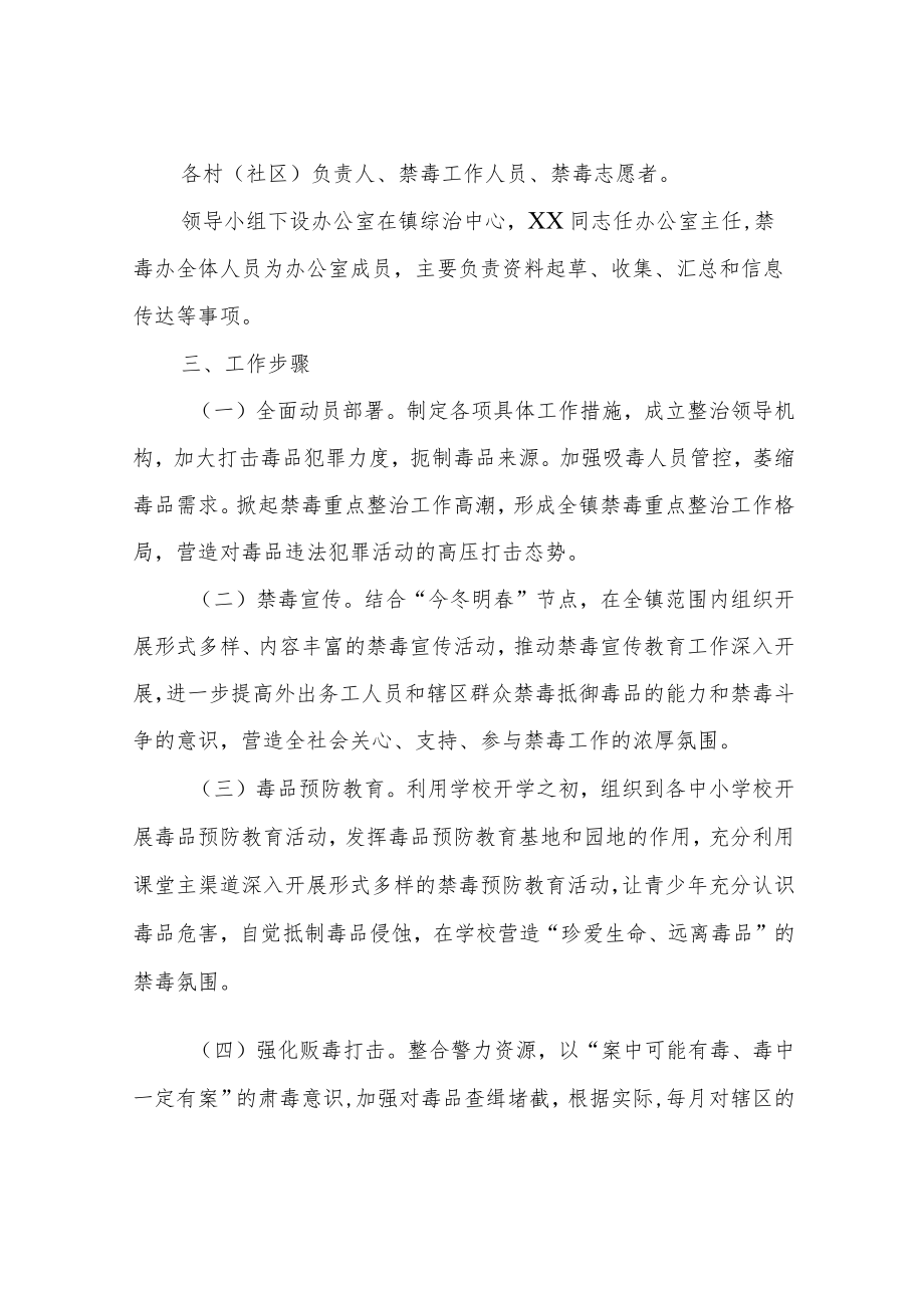 XX镇2022年行业场所禁毒整治工作方案.docx_第2页