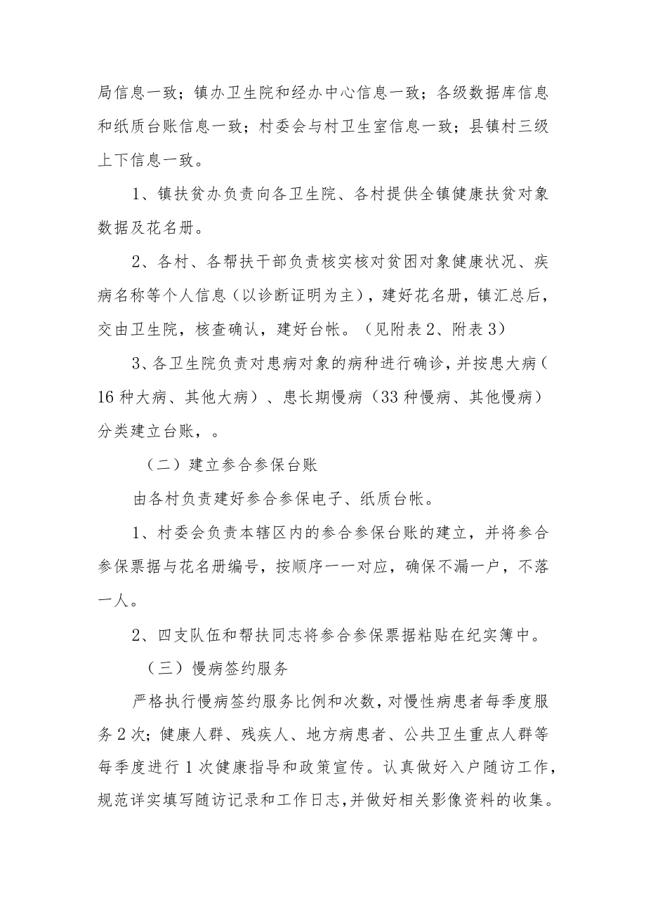 健康扶贫工作推进专项行动方案.docx_第2页