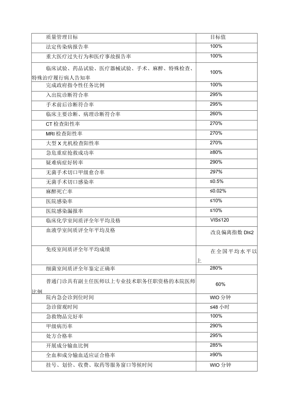 产科医疗质量管理和持续改进方案.docx_第3页