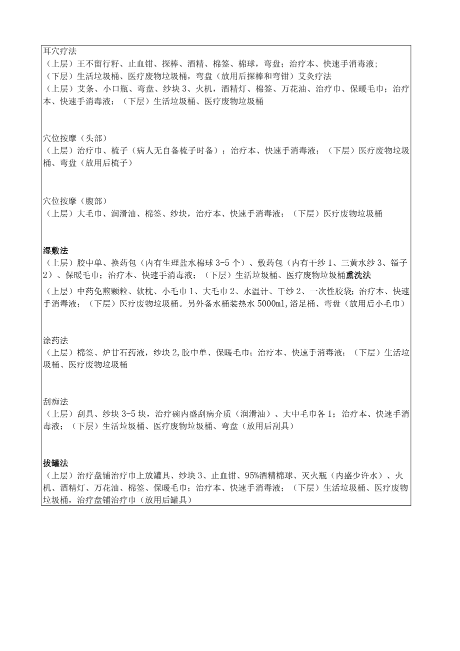 中医操作物品汇总.docx_第1页