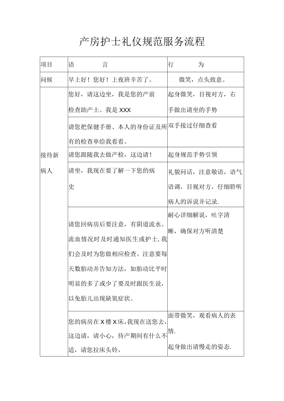 妇产医院产科产房护士礼仪规范服务流程.docx_第1页