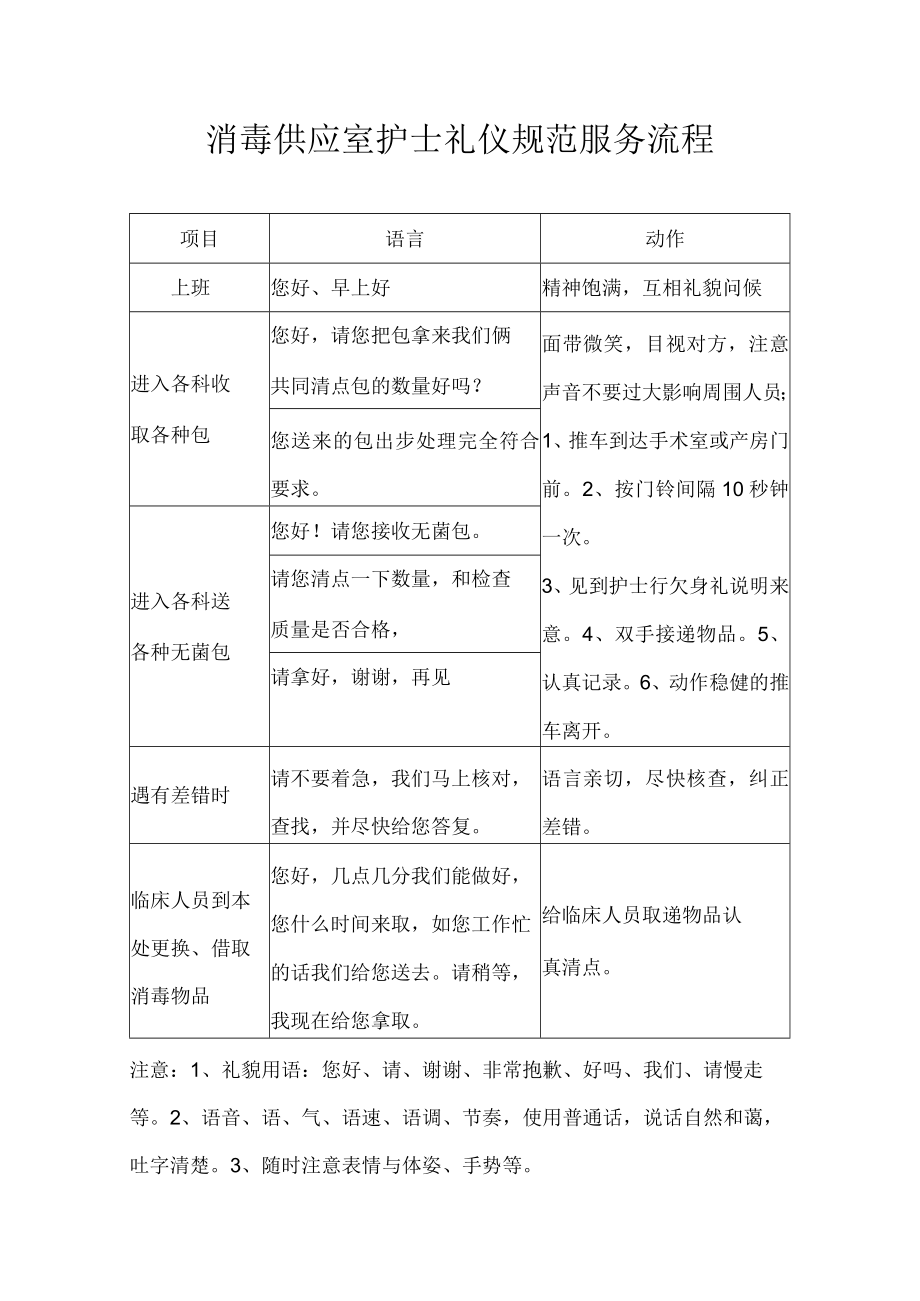 妇产医院消毒供应室护士礼仪规范服务流程.docx_第1页