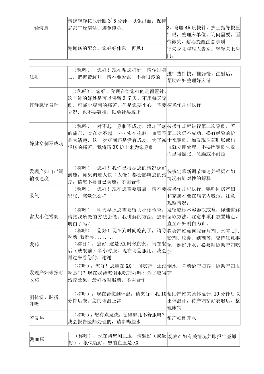 妇产医院妇、产科病房护士住院礼仪规范服务流程.docx_第3页