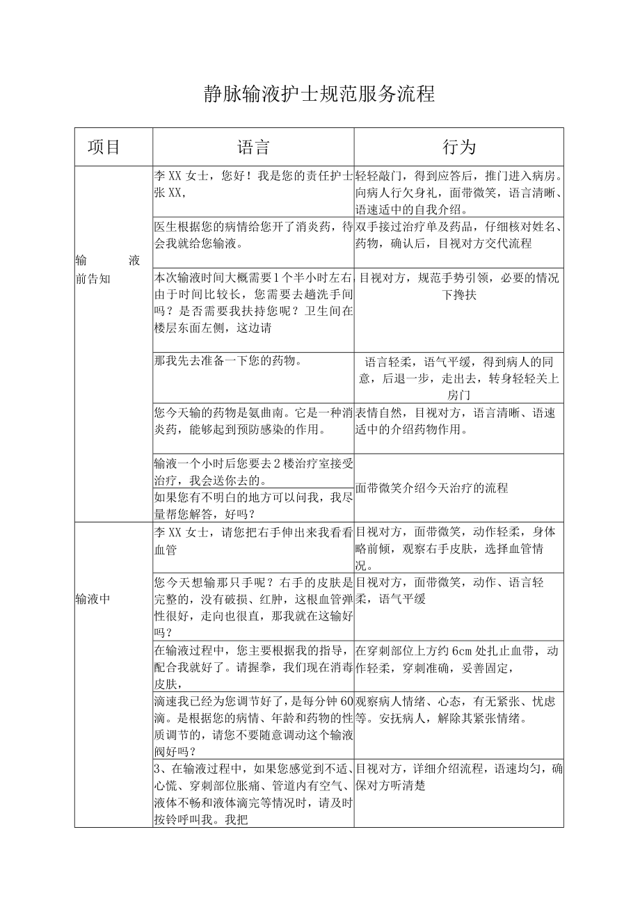 妇产医院静脉输液室护士规范服务流程.docx_第1页