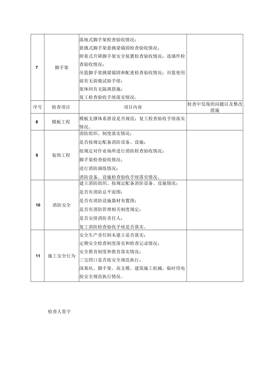 建筑工程节后复工安全生产综合检查对照表.docx_第2页