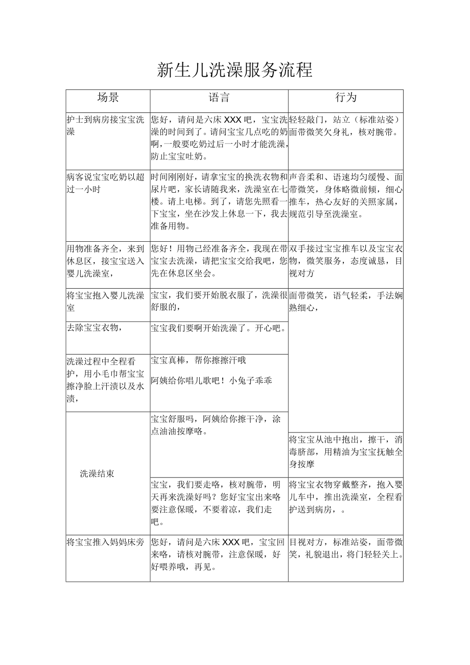 妇产医院新生儿洗澡服务流程.docx_第1页