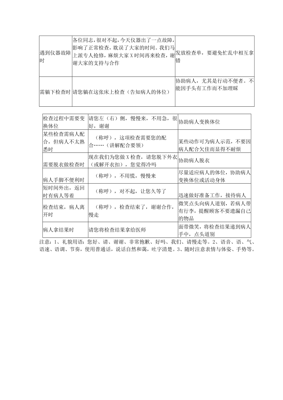 妇产医院彩超室医务人员礼仪规范服务流程.docx_第2页