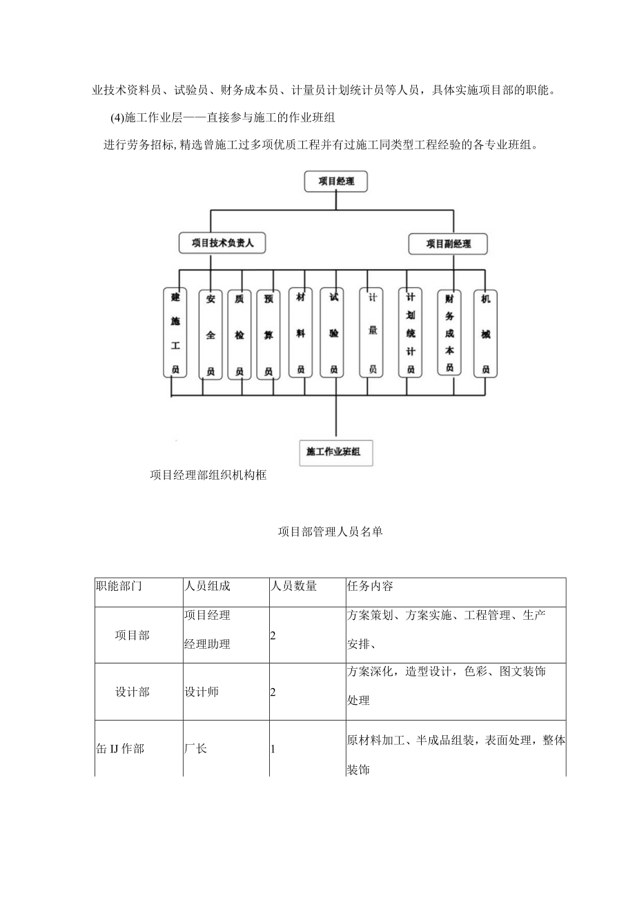 投标人员配置方案.docx_第3页