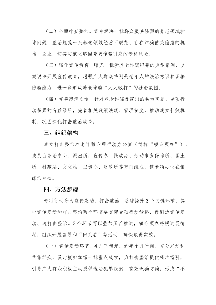 打击整治养老诈骗专项行动实施方案.docx_第2页