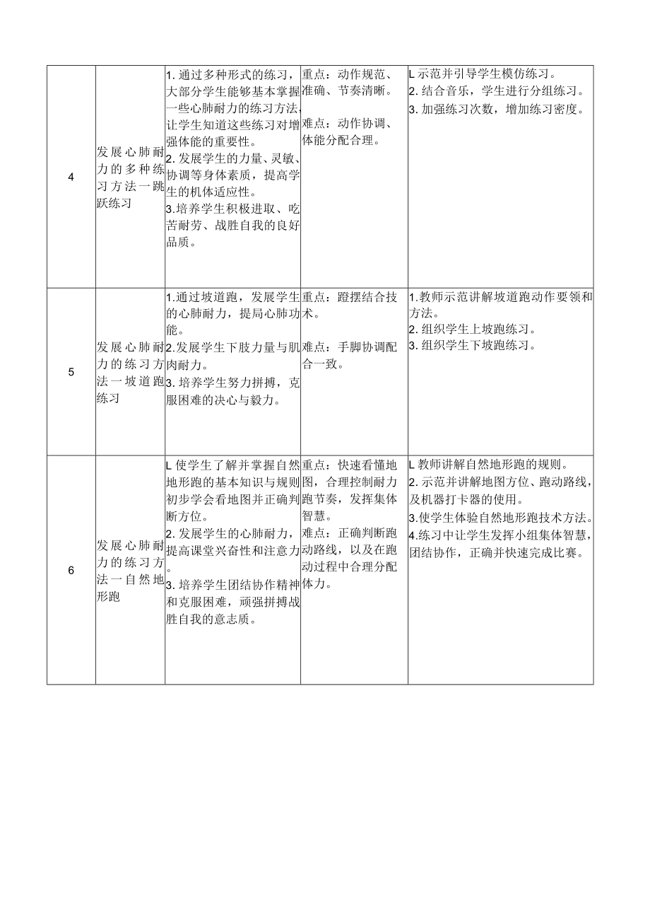 发展心肺耐力的多种练习方法.docx_第3页