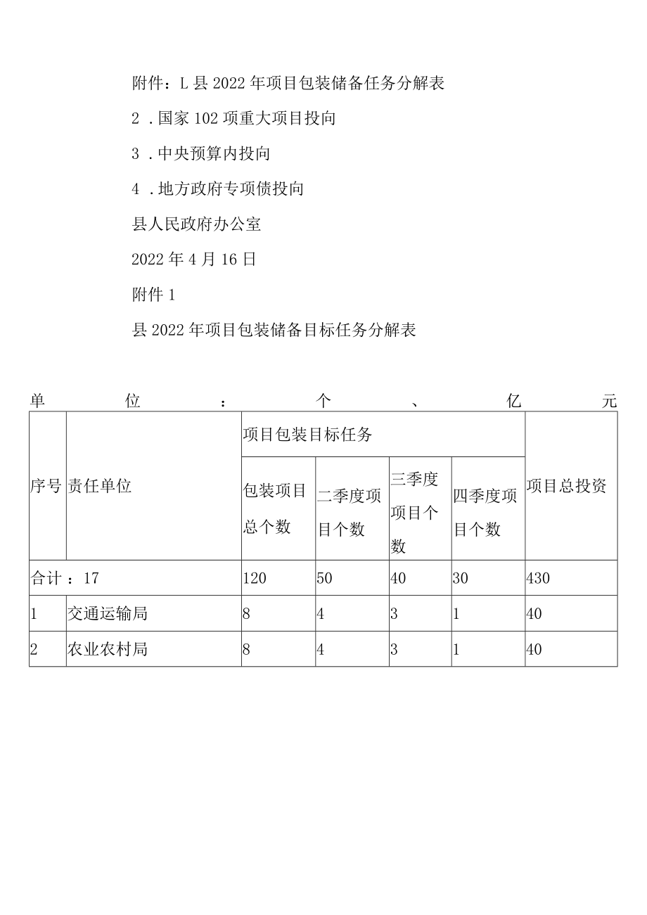 关于进一步做深做细项目包装储备工作的实施方案.docx_第3页