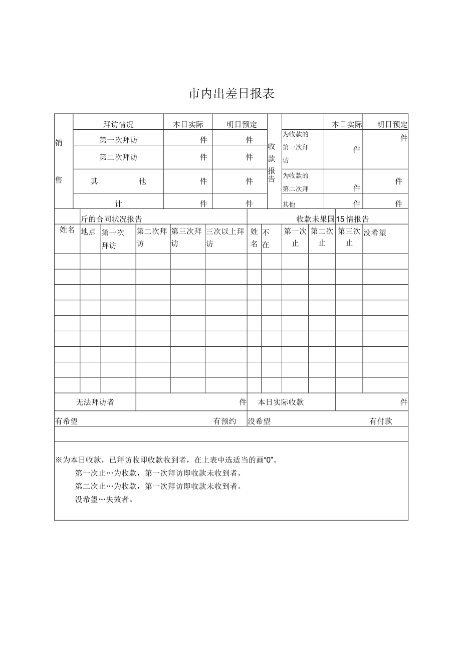 出差业务报告书（三种模板）.docx_第3页