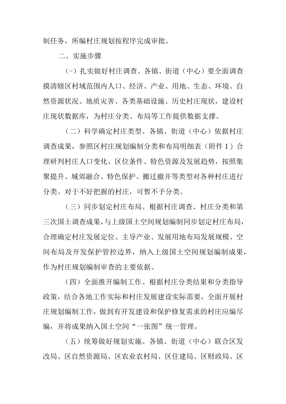 关于进一步加快推进实用性村庄规划编制工作的实施方案.docx_第3页