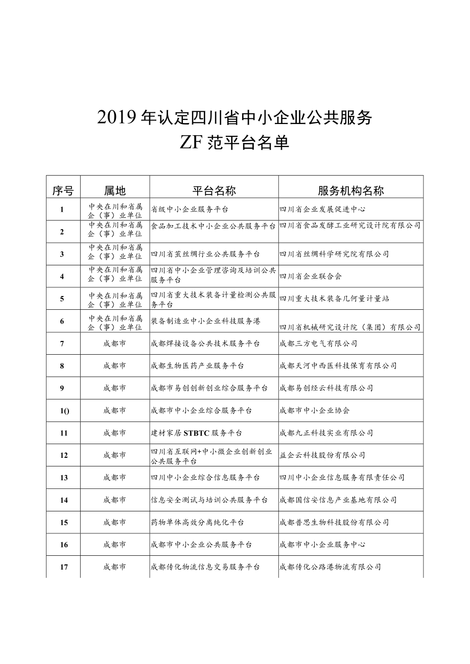 四川省中小企业公共服务示范平台推荐表、申请报告.docx_第1页