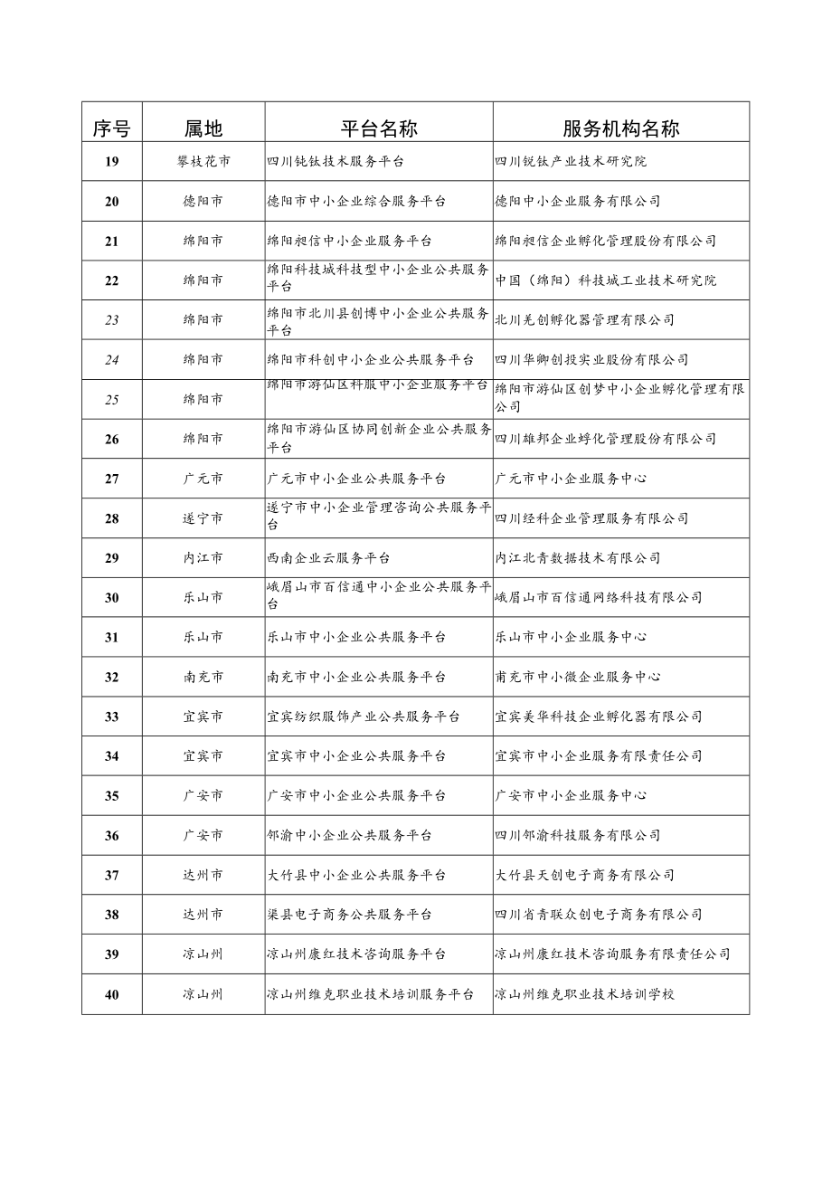 四川省中小企业公共服务示范平台推荐表、申请报告.docx_第3页