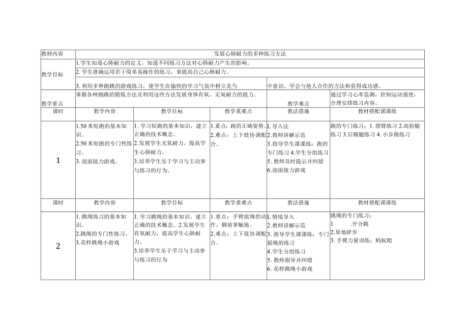 发展心肺耐力的多种练习方法-单元教学设计.docx_第1页