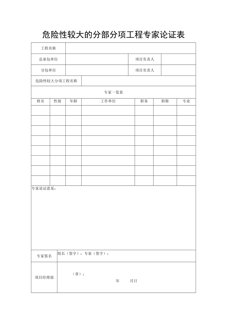 危险性较大的分部分项工程专家论证表.docx_第1页