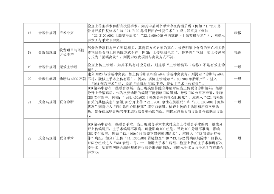 医保DRG监管系统运行规则说明.docx_第3页