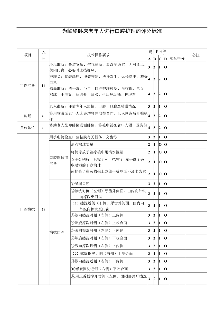 协助临终老人清洁口腔评分标准.docx_第1页