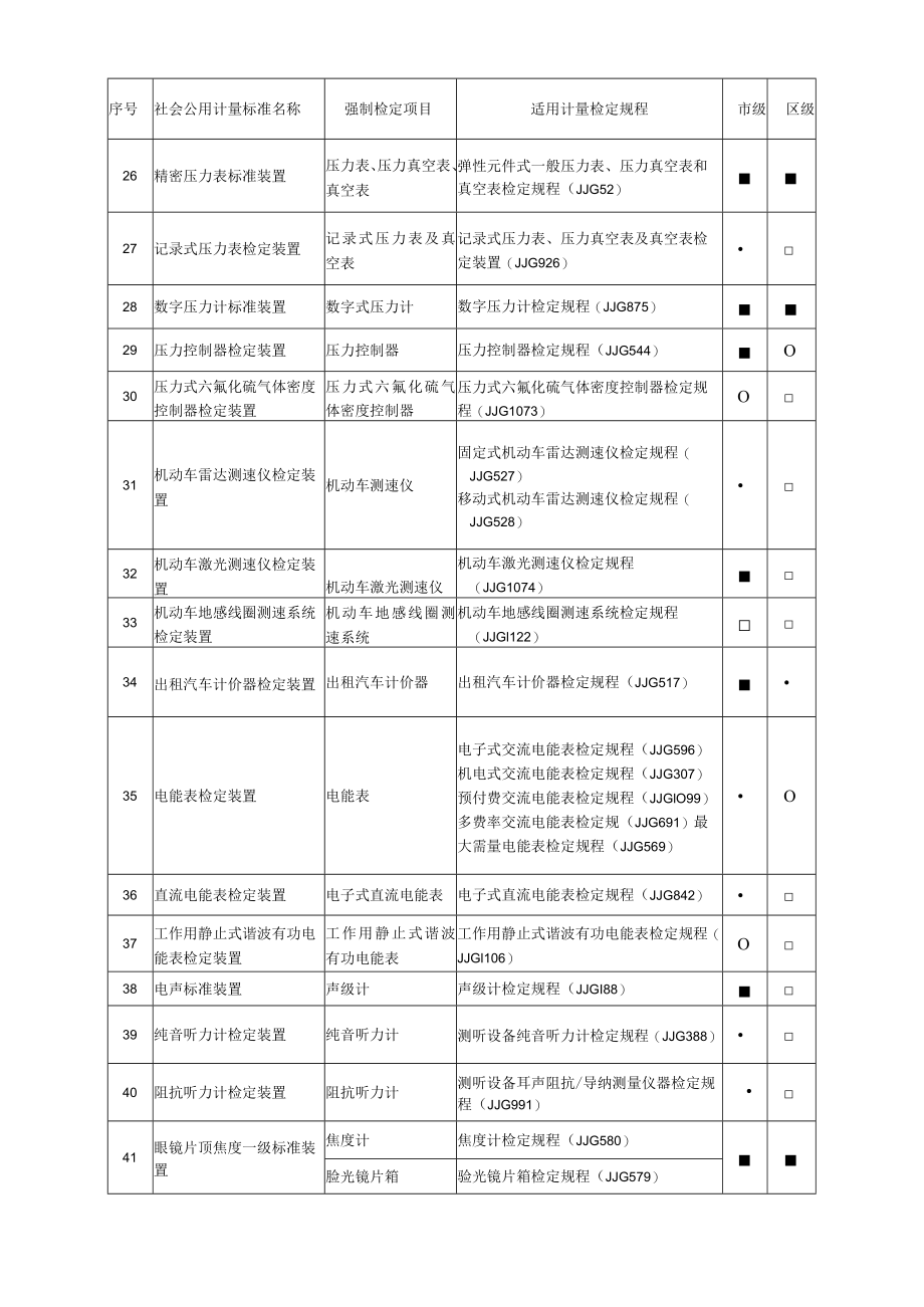 北京市社会公用计量标准（用于强制检定工作计量器具）建设指导性目录（试行）.docx_第3页