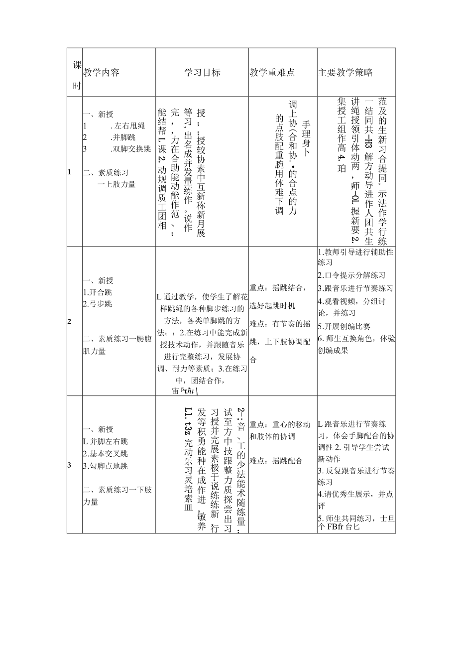 初中体育与健康优质课评选《花样跳绳：单人单绳的多种练习方法》教学设计.docx_第3页