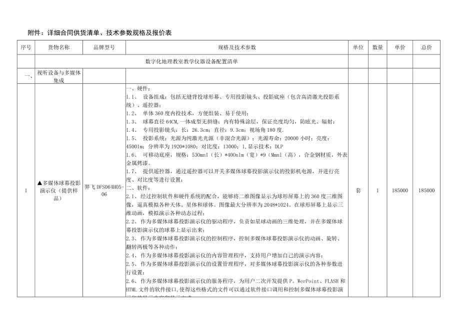 合同条款资料表.docx_第3页