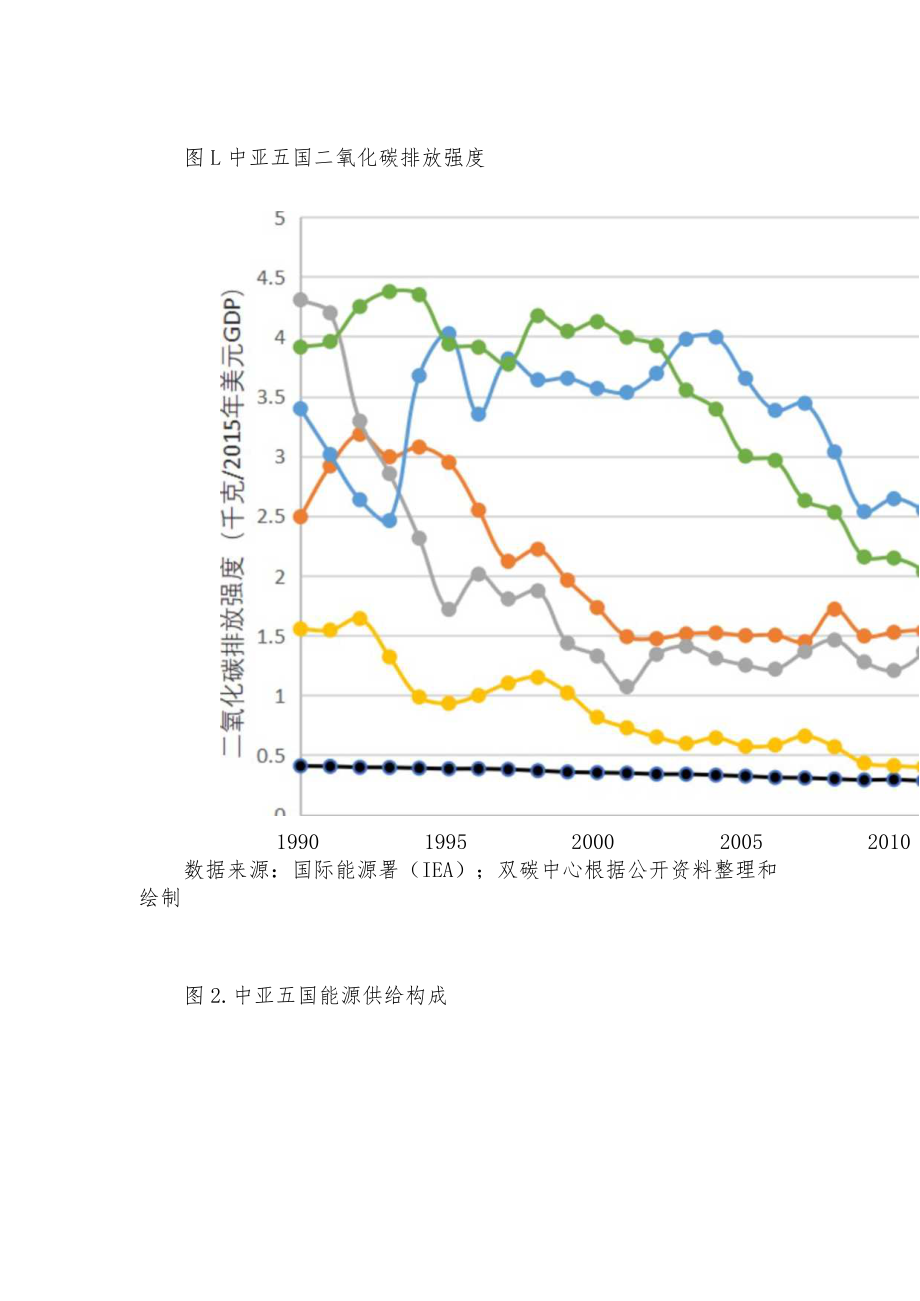 发展绿色金融 助力中亚可持续发展.docx_第2页