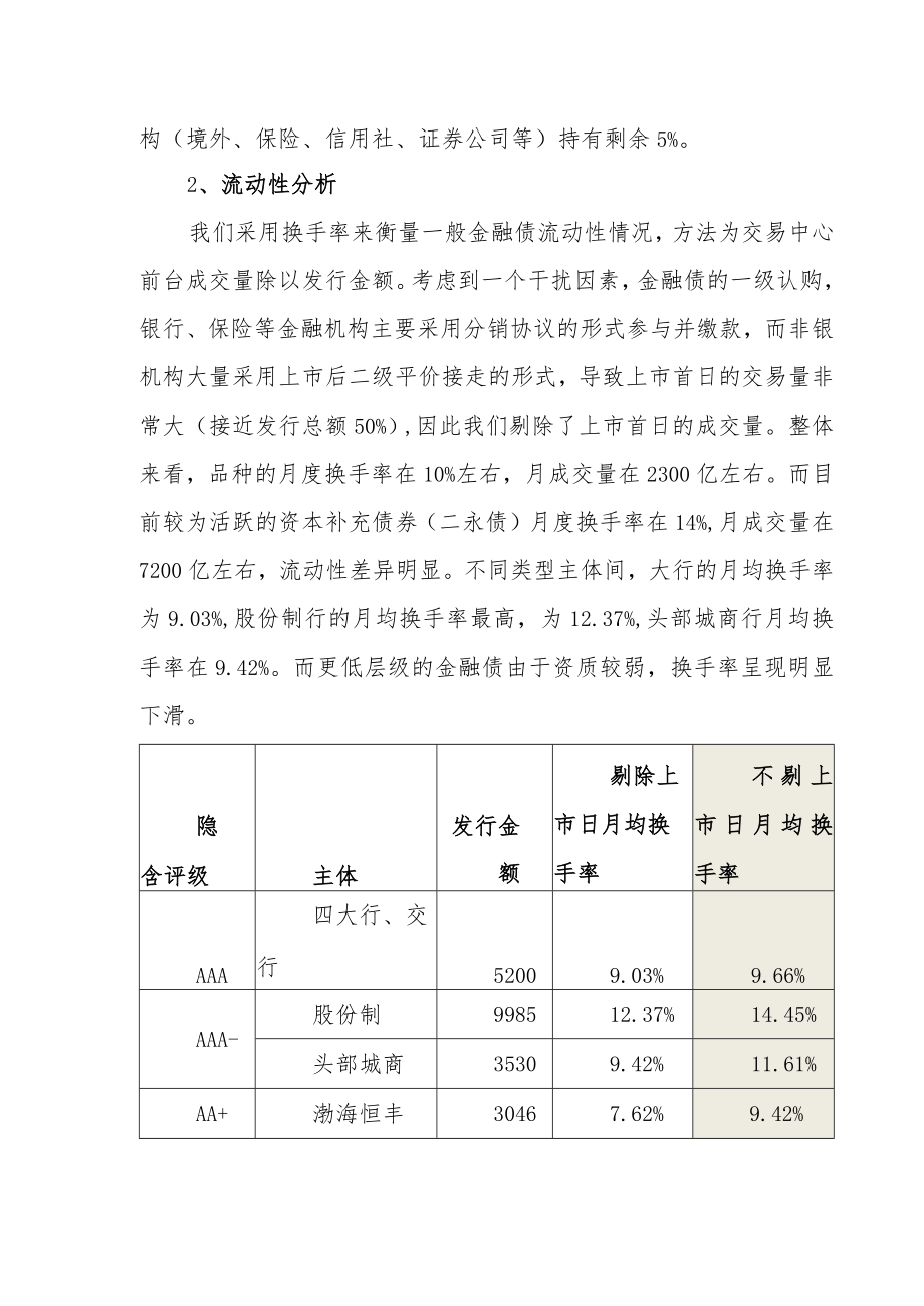 商业银行一般金融债分析.docx_第3页