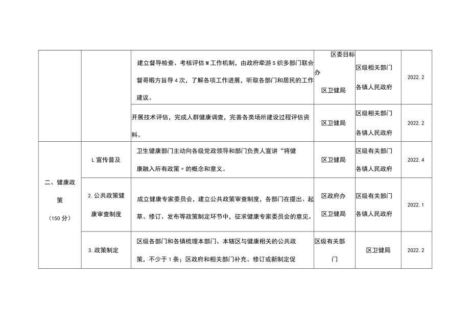 创建省级健康促进区工作指标任务分解表.docx_第2页