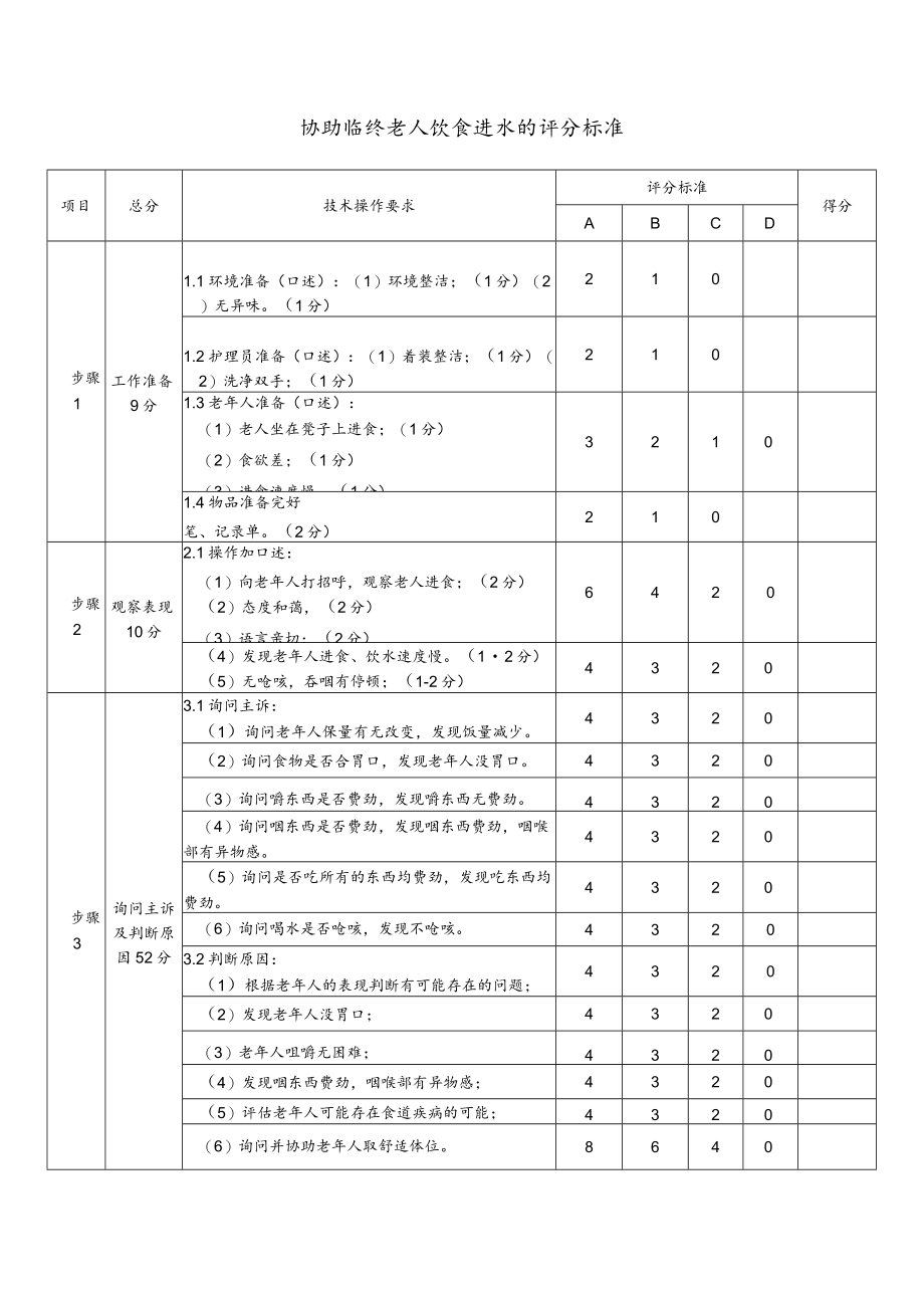 协助临终老人饮食进水的评分标准.docx_第1页