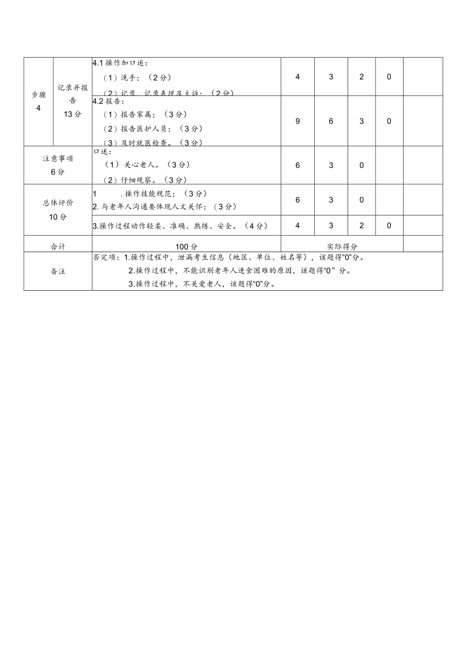 协助临终老人饮食进水的评分标准.docx_第2页