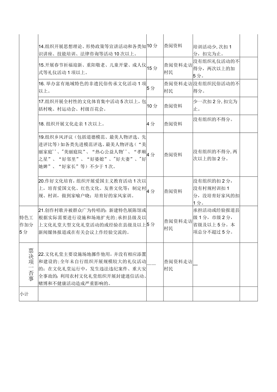 农村文化礼堂星级动态管理考标准.docx_第2页