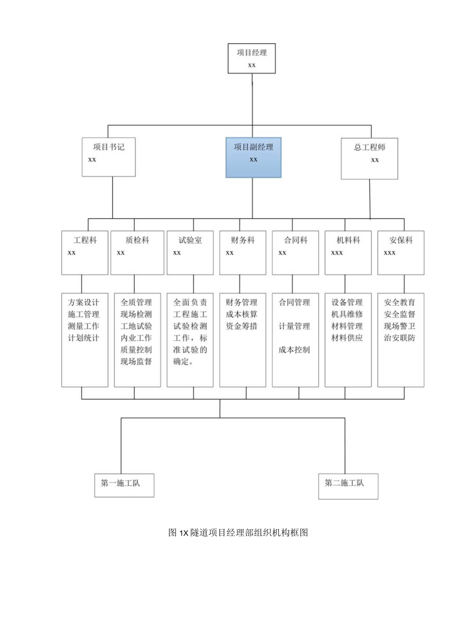 公路隧道(路基桥梁)工程交工总结报告.docx_第3页