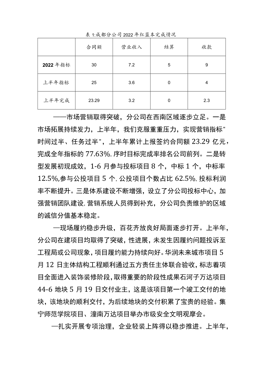 分公司2022年中工作会讲话.docx_第2页