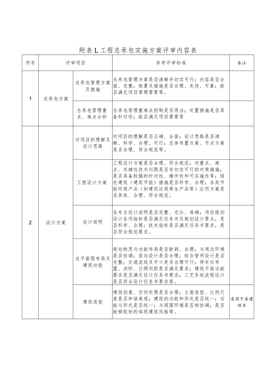 四川省房屋建筑和市政基础设施项目工程总承包招标评标综合评估法.docx_第3页