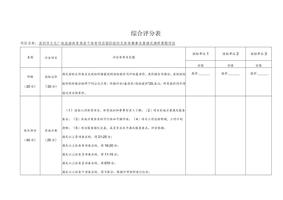 关于采购“深圳市文化广电旅游体育局2021年舆情信息服务.docx_第1页