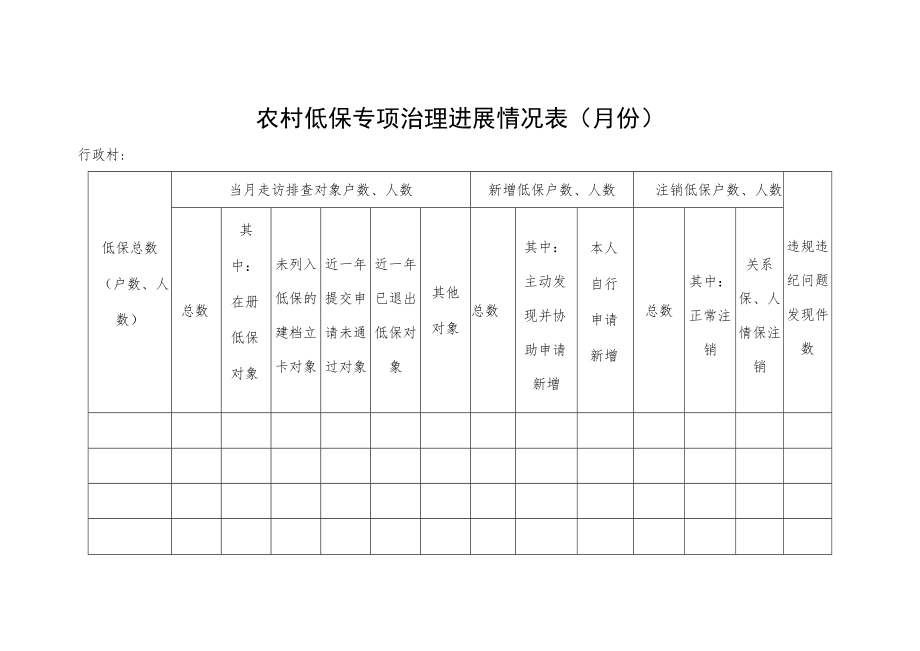 农村低保专项治理进展情况表.docx_第1页