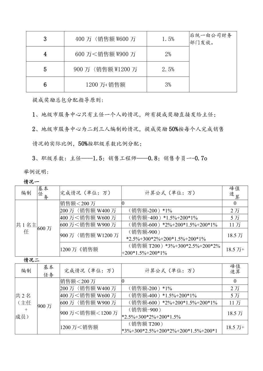 地市级行业产品驻地人员薪资方案.docx_第2页