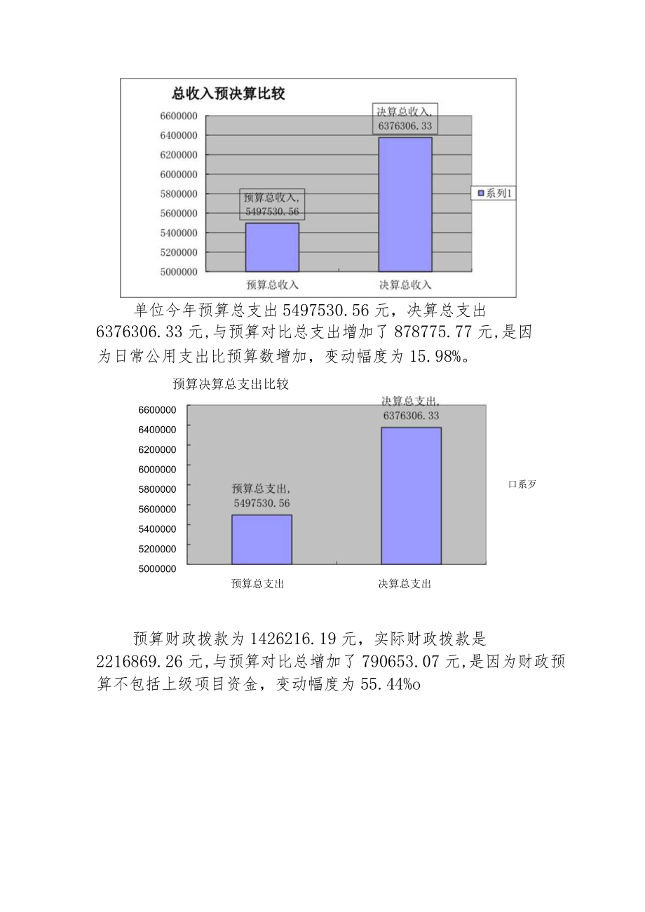 劳动镇卫生院2021年度部门决算分析报告docx.docx_第3页