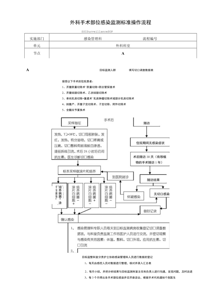 医院感染处置流程图.docx_第2页